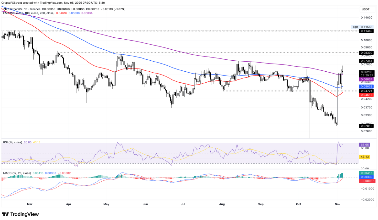btc-zk-icp2 btc-zk-icp
