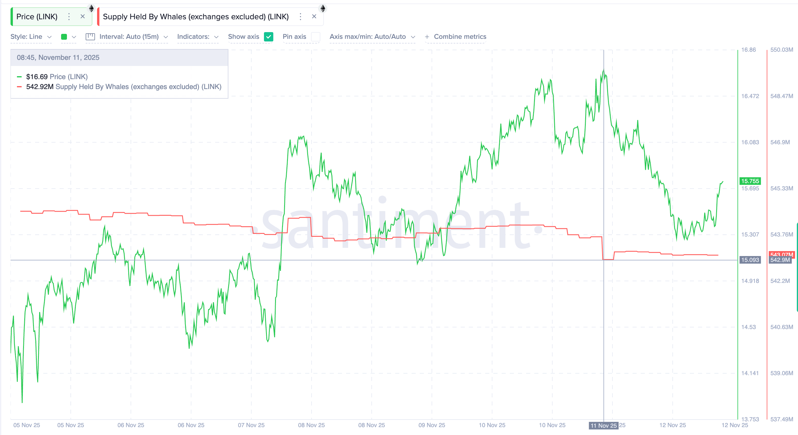 ca-voi-mua-gi-truoc-cpi-hoa-ky-coinphoton-1-1 Cá voi đang mua gì trước khi CPI tháng 10 của Mỹ được công bố