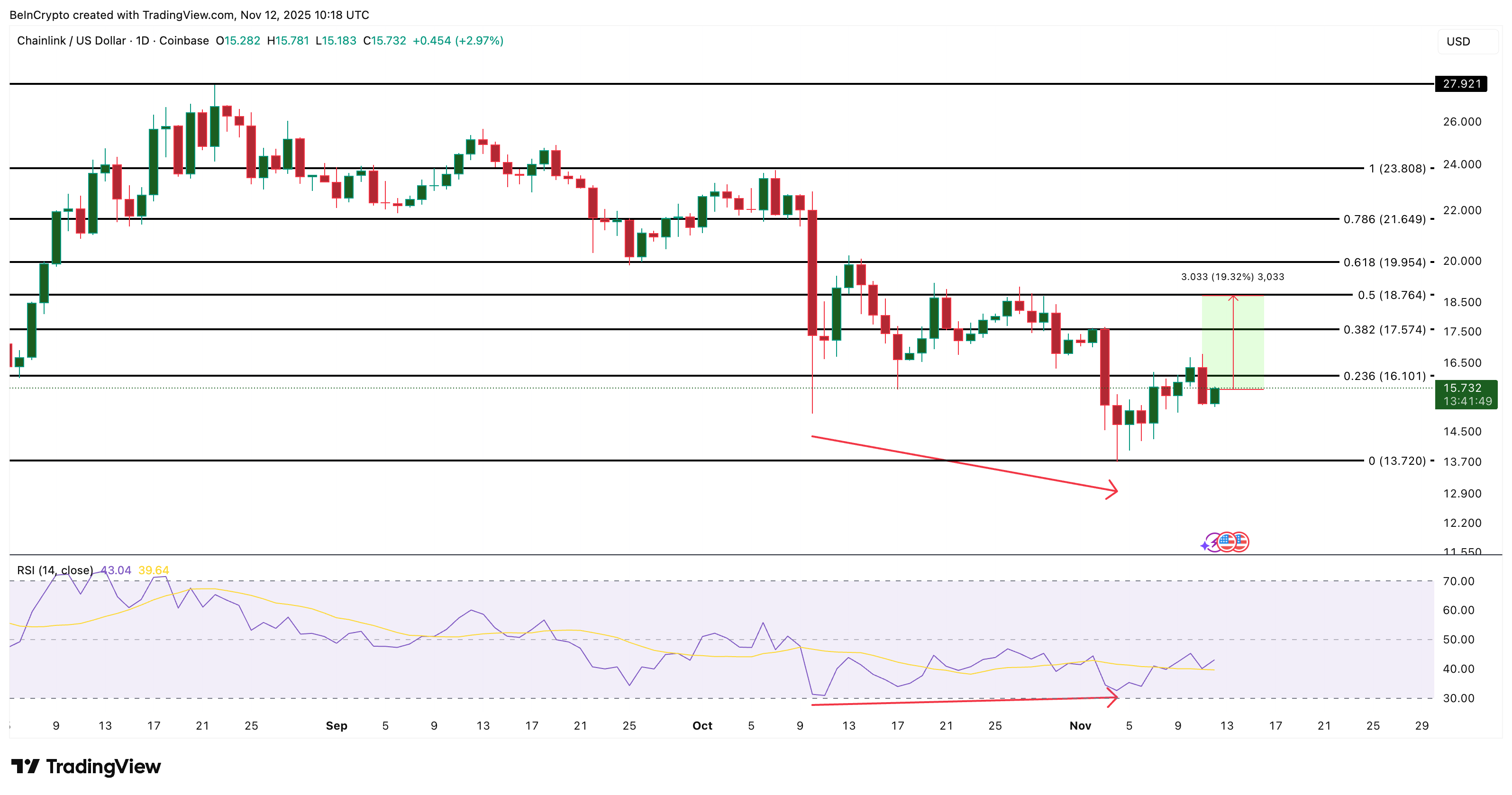 ca-voi-mua-gi-truoc-cpi-hoa-ky-coinphoton-2 Cá voi đang mua gì trước khi CPI tháng 10 của Mỹ được công bố