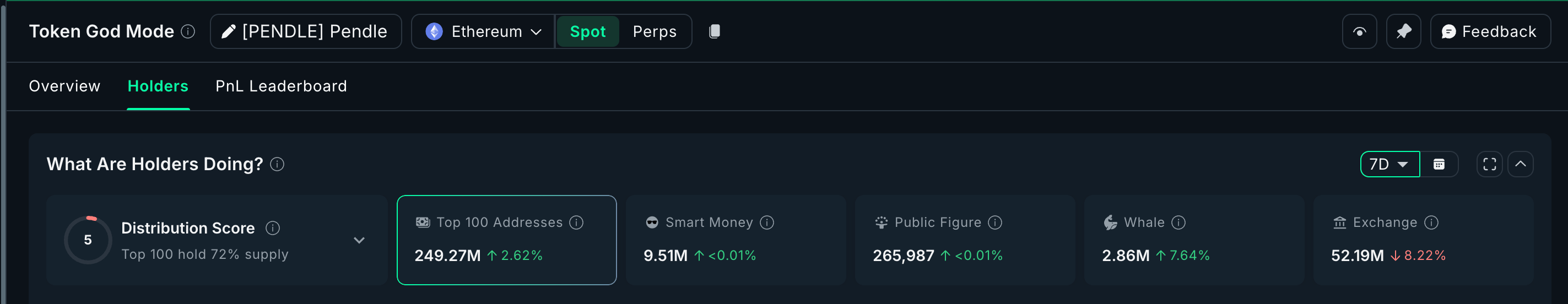 ca-voi-mua-gi-truoc-cpi-hoa-ky-coinphoton-3 Cá voi đang mua gì trước khi CPI tháng 10 của Mỹ được công bố