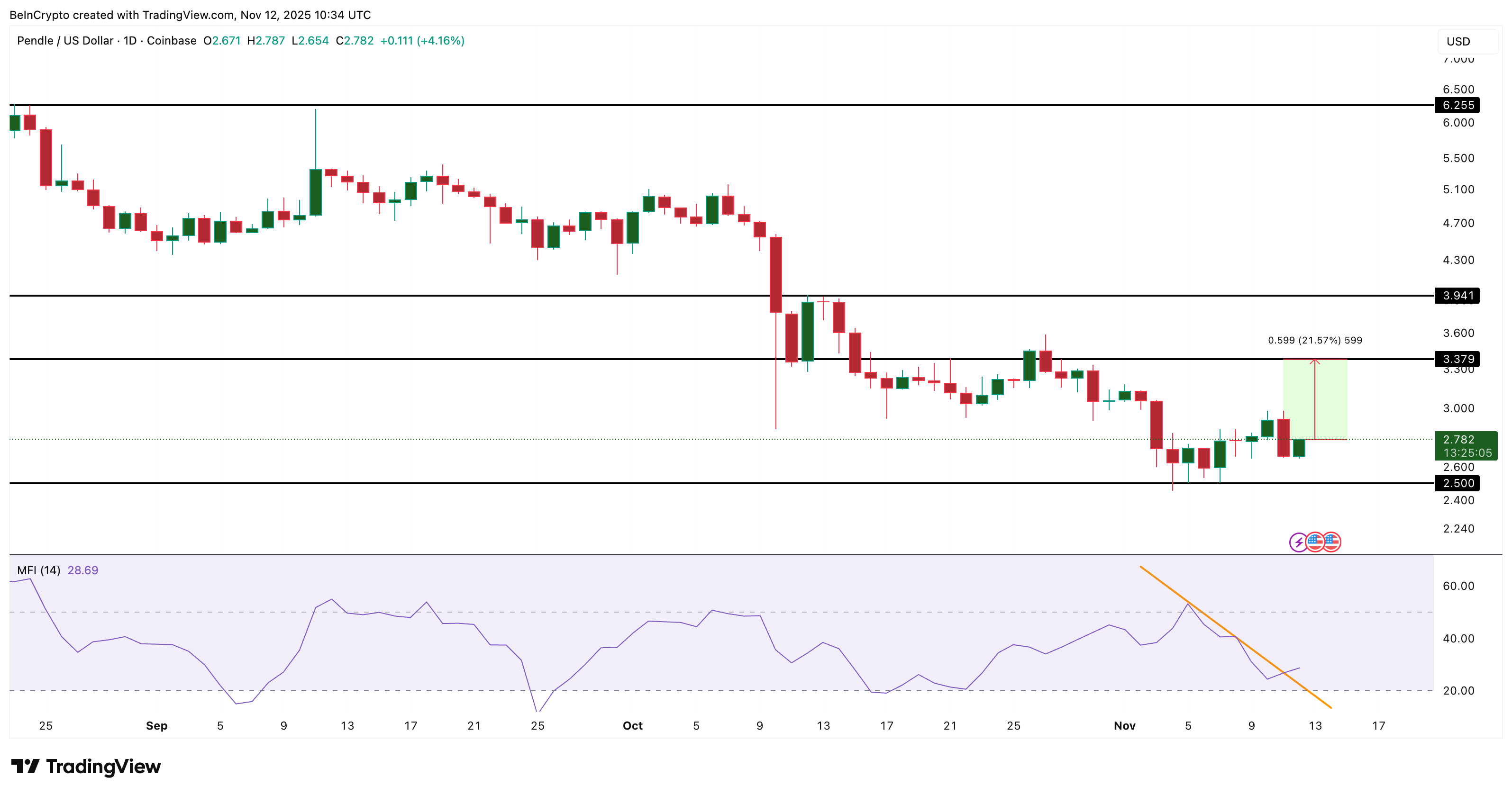 ca-voi-mua-gi-truoc-cpi-hoa-ky-coinphoton-4 Cá voi đang mua gì trước khi CPI tháng 10 của Mỹ được công bố