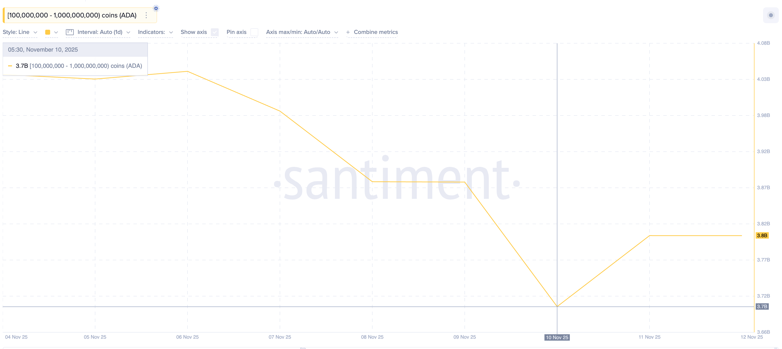 ca-voi-mua-gi-truoc-cpi-hoa-ky-coinphoton-5 Cá voi đang mua gì trước khi CPI tháng 10 của Mỹ được công bố