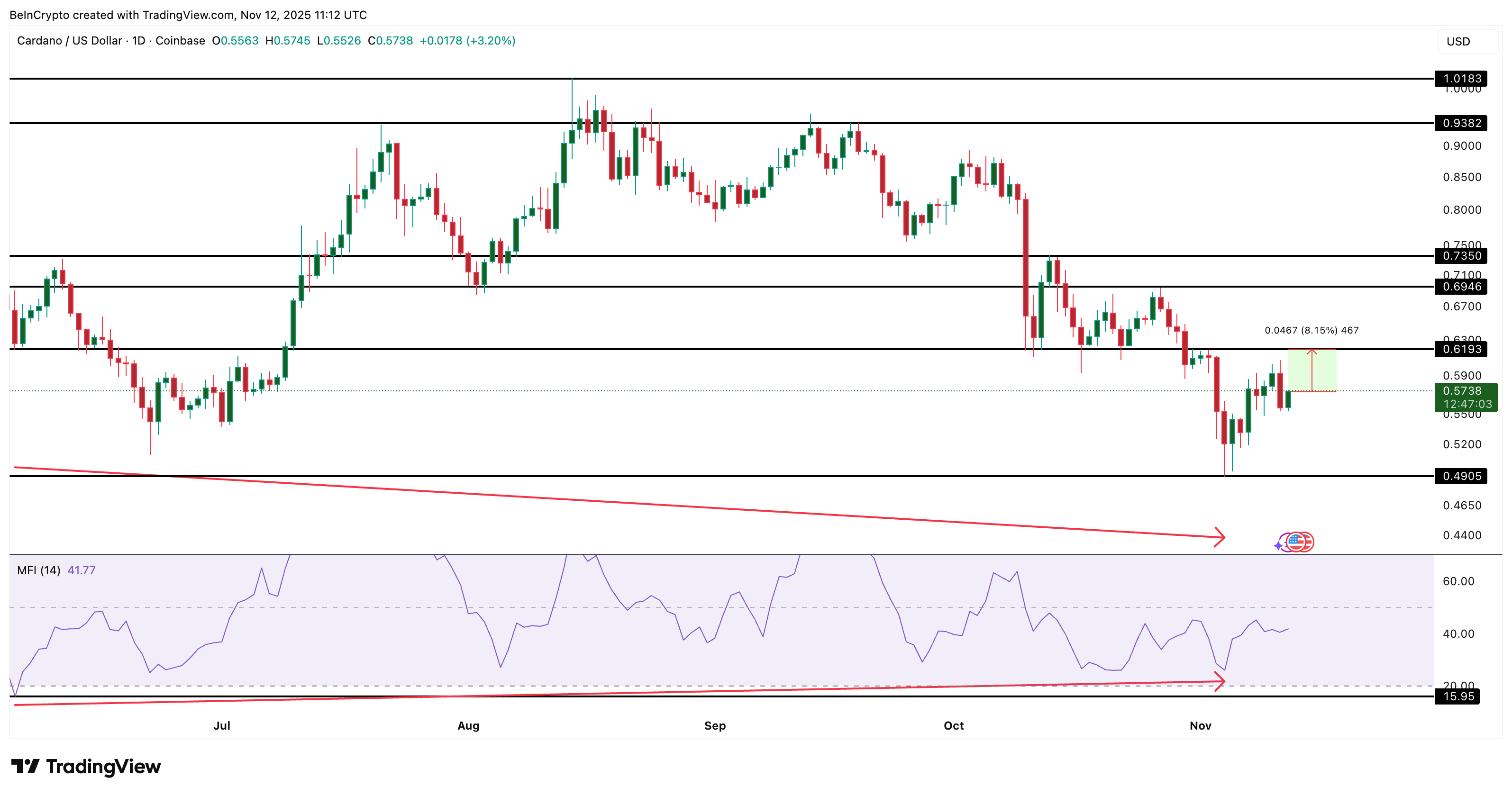 ca-voi-mua-gi-truoc-cpi-hoa-ky-coinphoton-6 Cá voi đang mua gì trước khi CPI tháng 10 của Mỹ được công bố