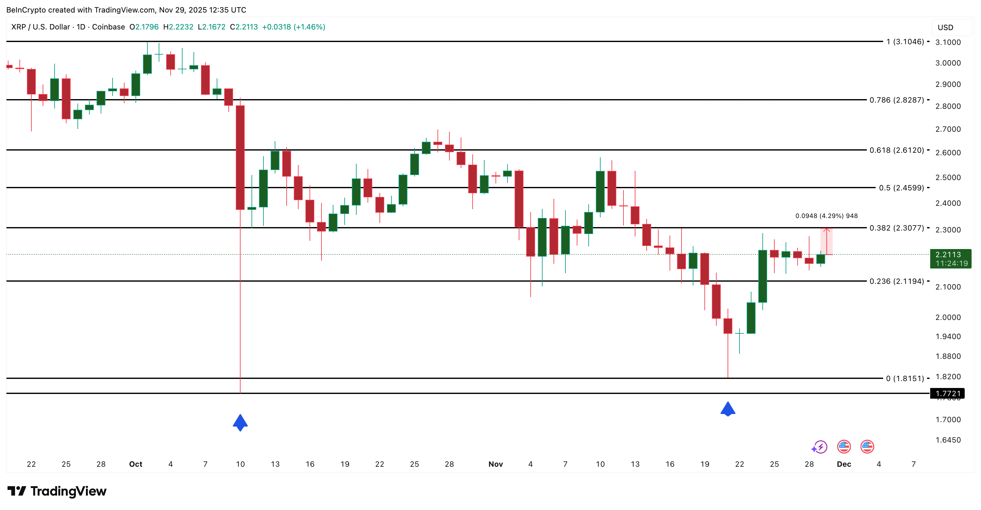 Cá voi đang mua tiền điện tử nào để có lợi nhuận tiềm năng vào tháng 12?