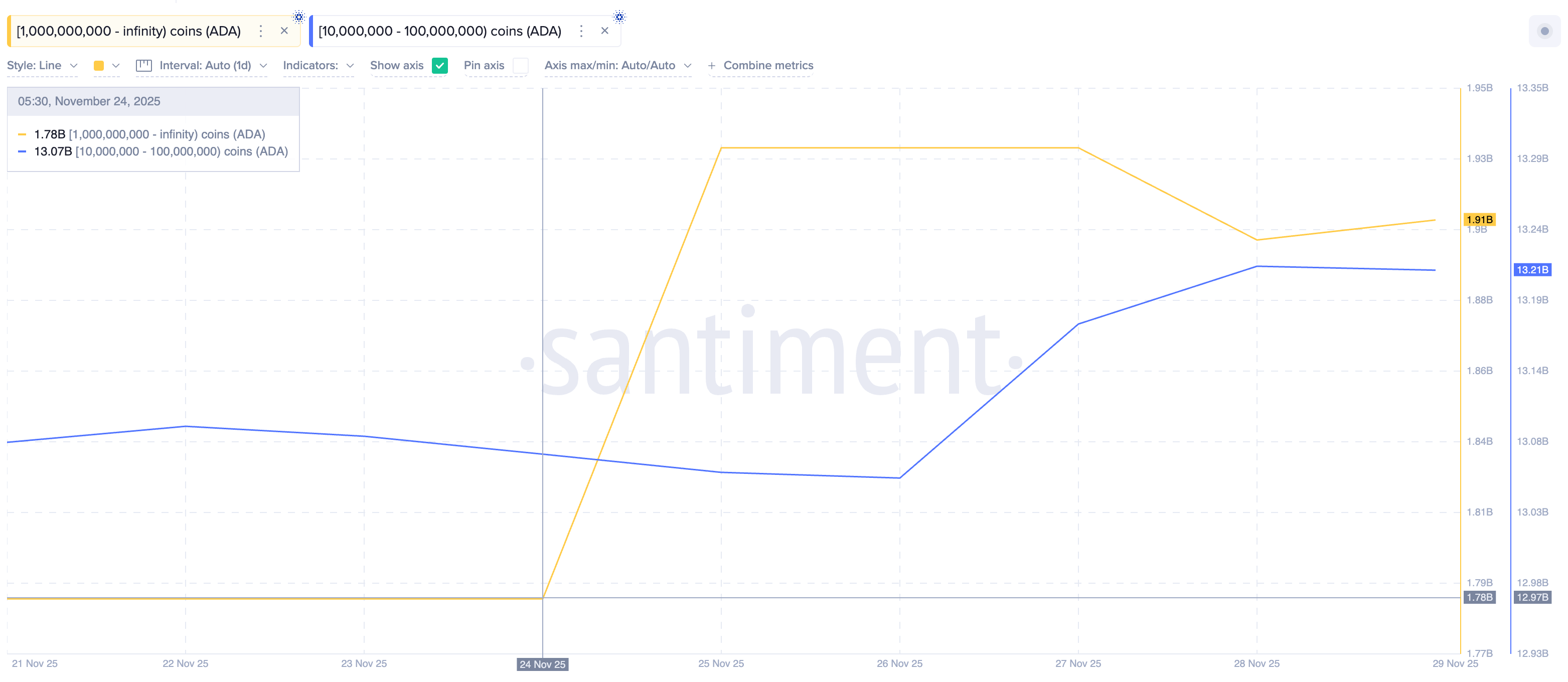 Cá voi đang mua tiền điện tử nào để có lợi nhuận tiềm năng vào tháng 12?