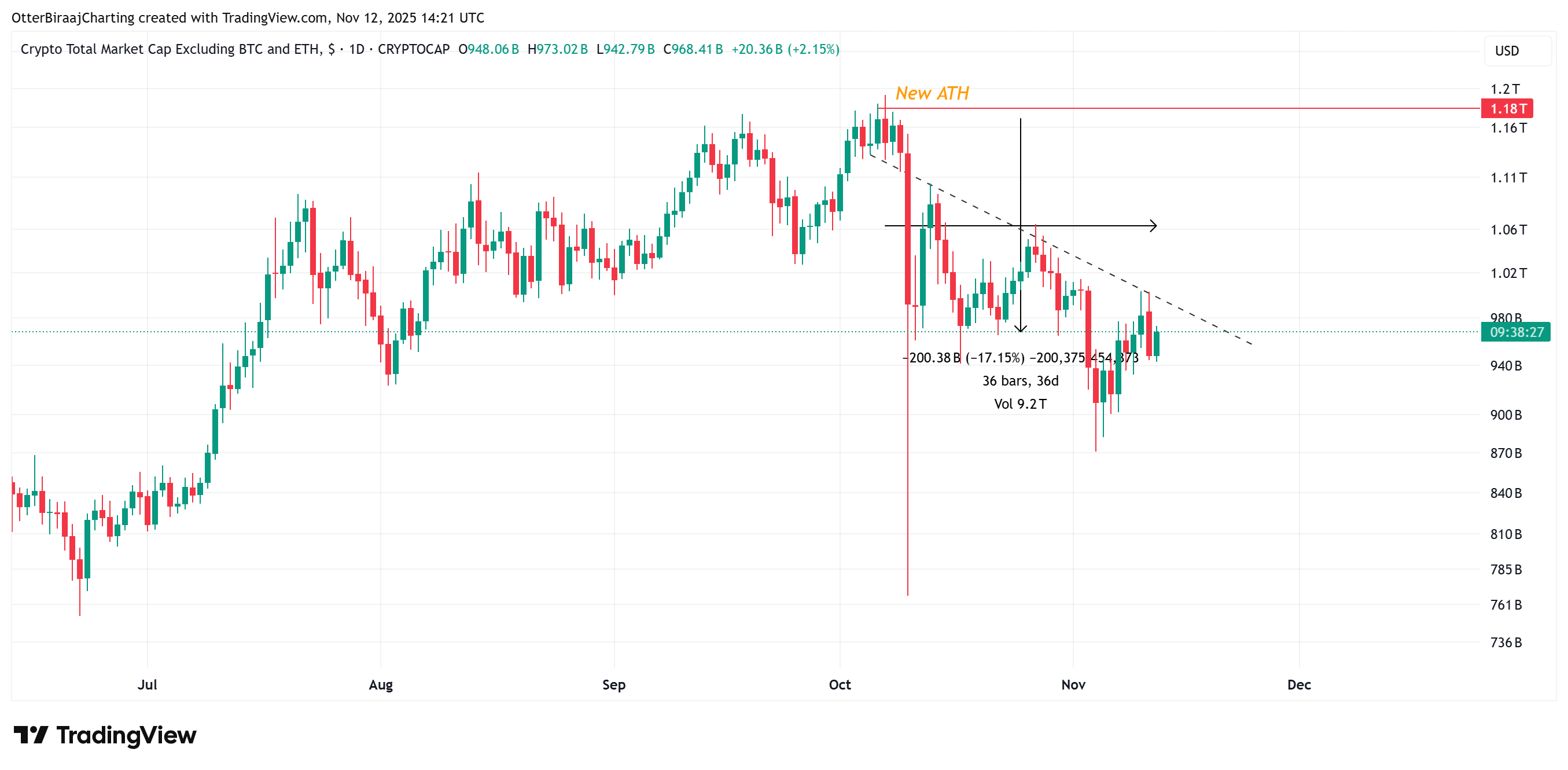 chi-so-altcoin-coinphoton-1-1 Chỉ số altcoin cho thấy sự phục hồi sớm: Đợt tăng giá tiếp theo có gần kề không?