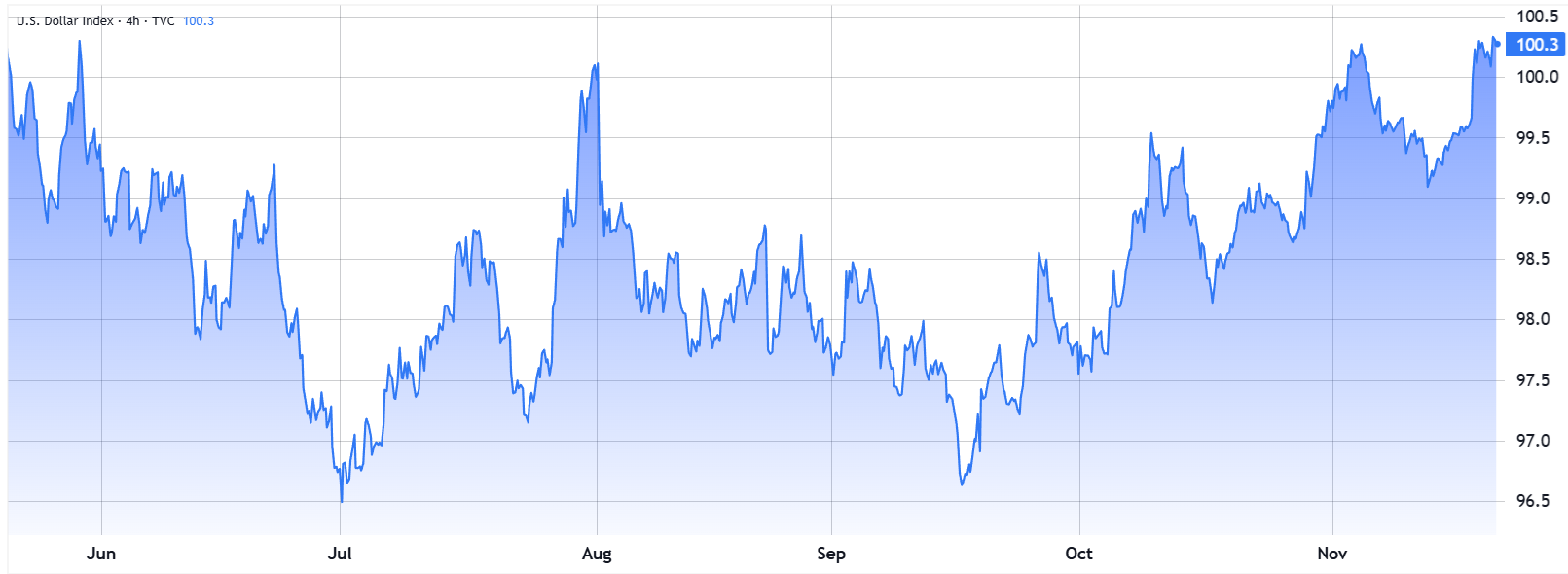 giá Ether sẽ tăng lên 3.200 đô la bất chấp khó khăn của thị trường