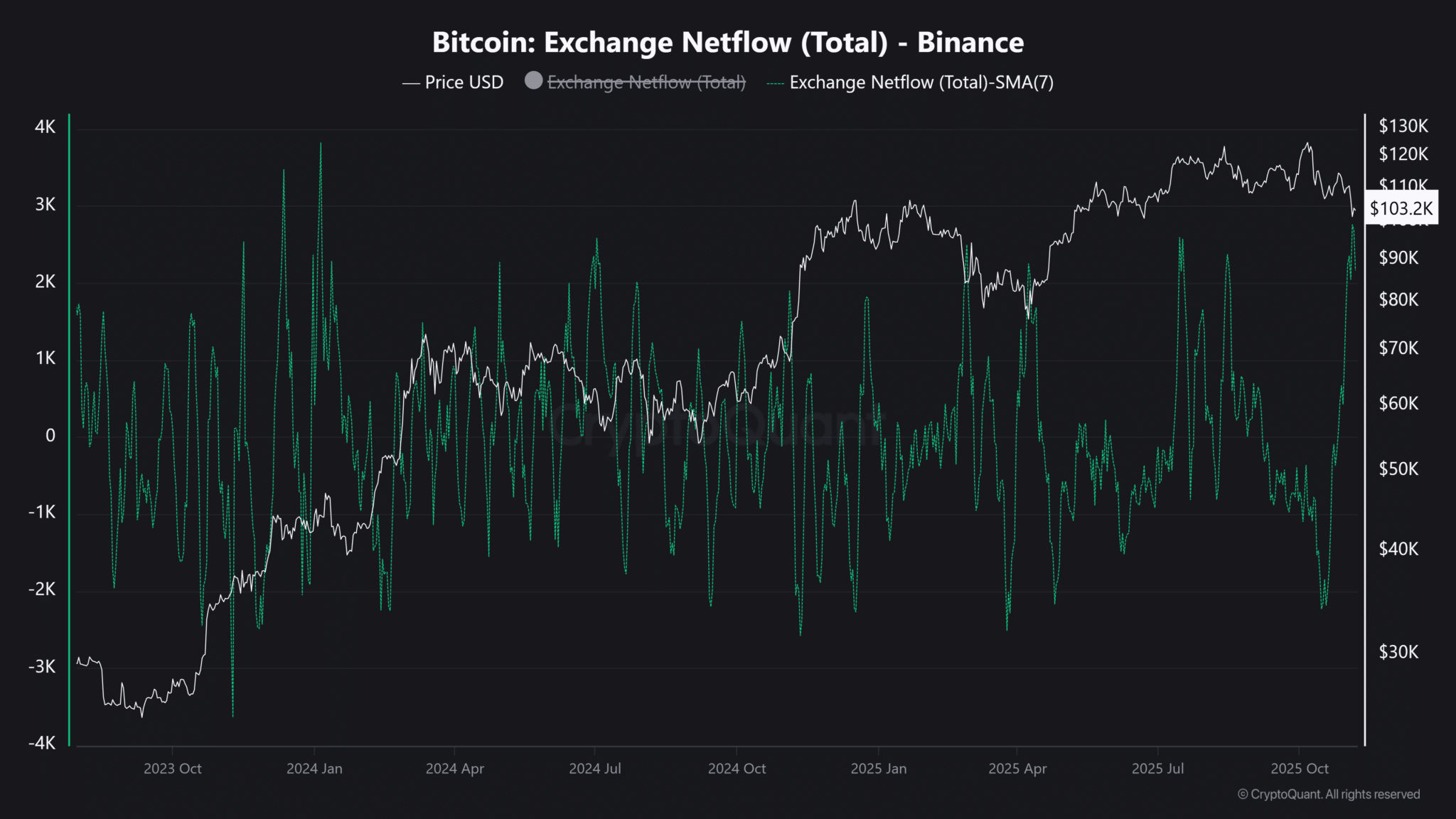 Chỉ số sợ hãi và tham lam tiền điện tử vượt khỏi “sợ hãi tột độ”