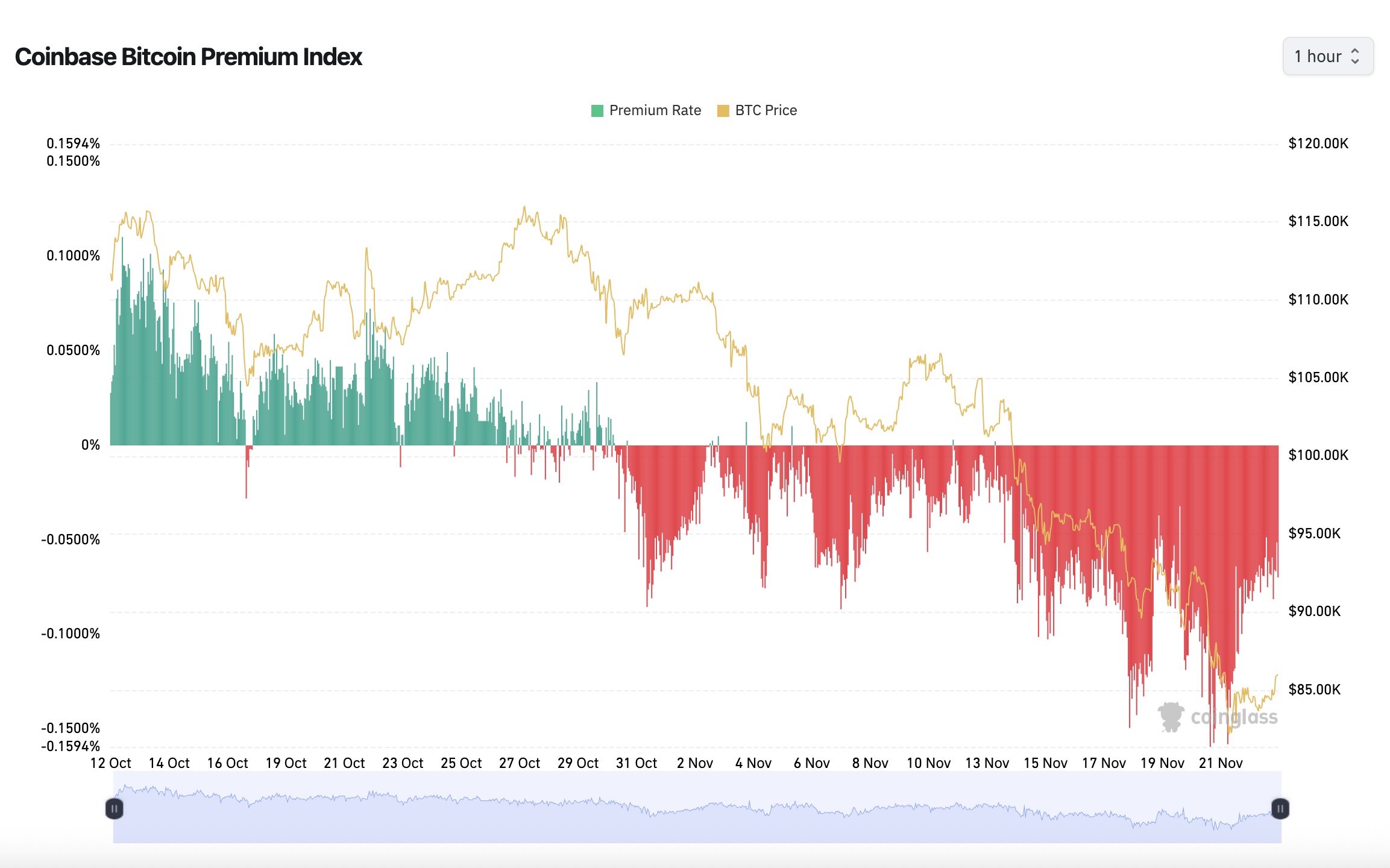 coinbase-bitcoin-premium-index-1