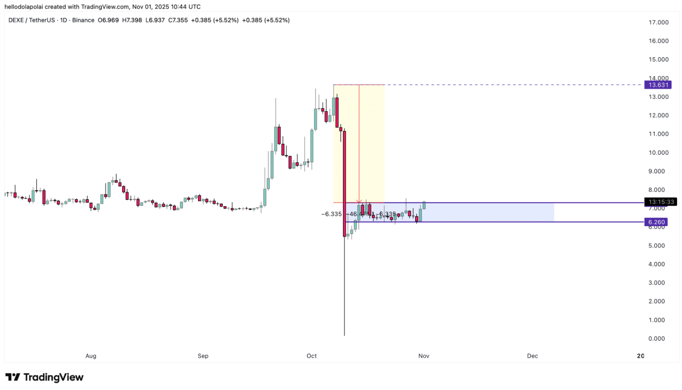 dexe-tang2 DEXE-tang