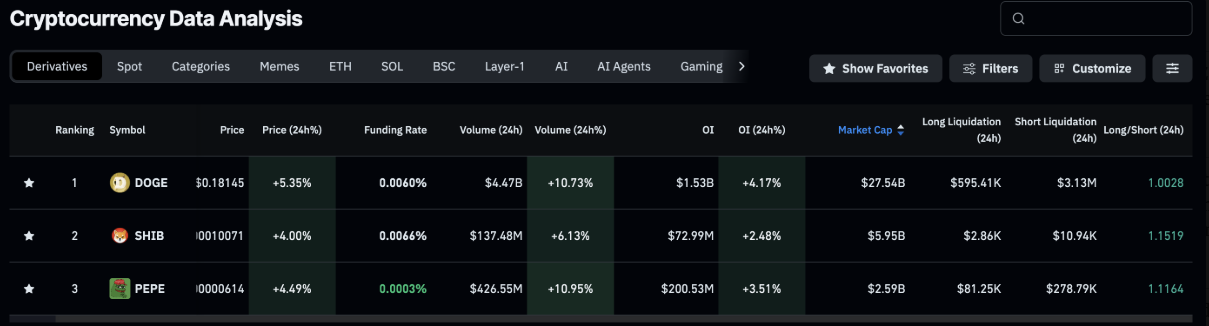doge-pepe-shib1-1 doge-pepe-shib