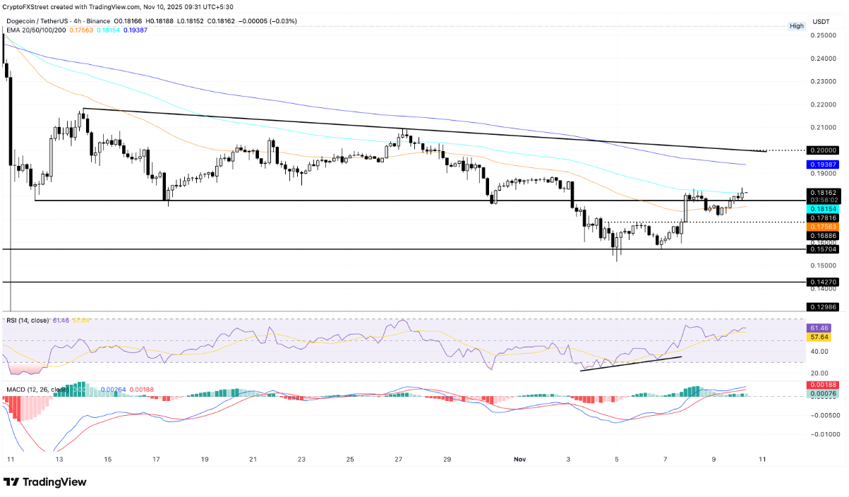 doge-pepe-shib2 doge-pepe-shib