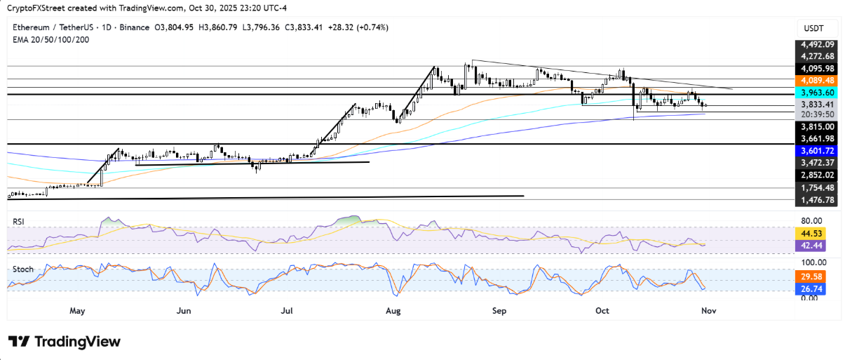 eth-giam-3-1 eth-giam