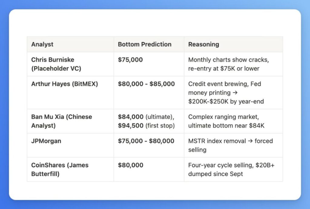 gia-bitcoin-giam-ve-75k-coinphoton-1 Giá Bitcoin có thể giảm xuống 75.000 đô la không?