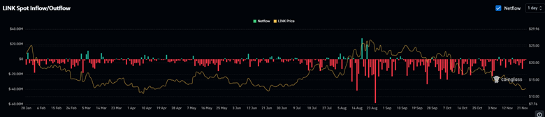 gia-link-co-the-tang-coinphoton-1-1 Liệu giá Chainlink (LINK) có bùng nổ với sự tự tin này không?
