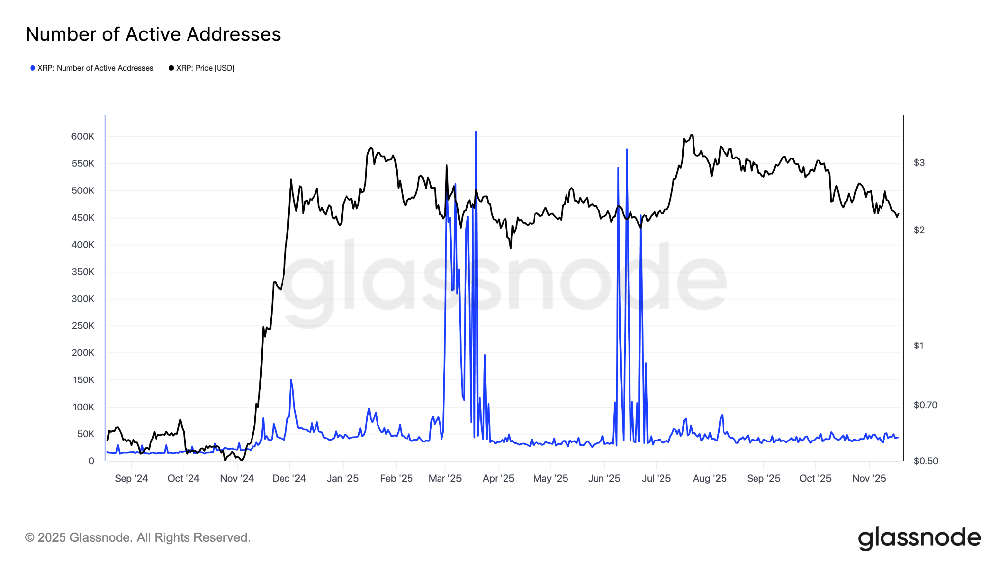 Giá XRP có nguy cơ giảm xuống còn 1,55 đô la