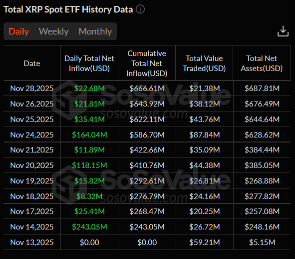 gia-xrp-nham-den-3-1 XRP tại thời điểm quan trọng: Liệu cơn sốt ETF có thể đẩy giá lên 3,5 đô la không?