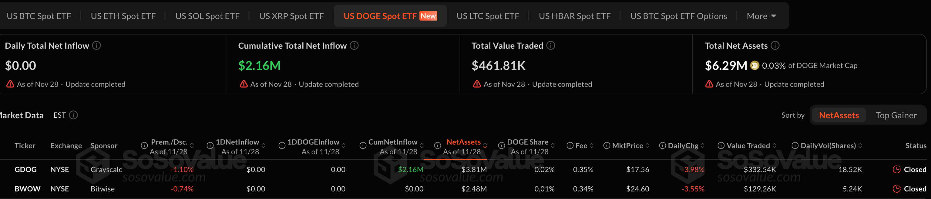 3 meme coin đáng chú ý trong tháng 12 tới