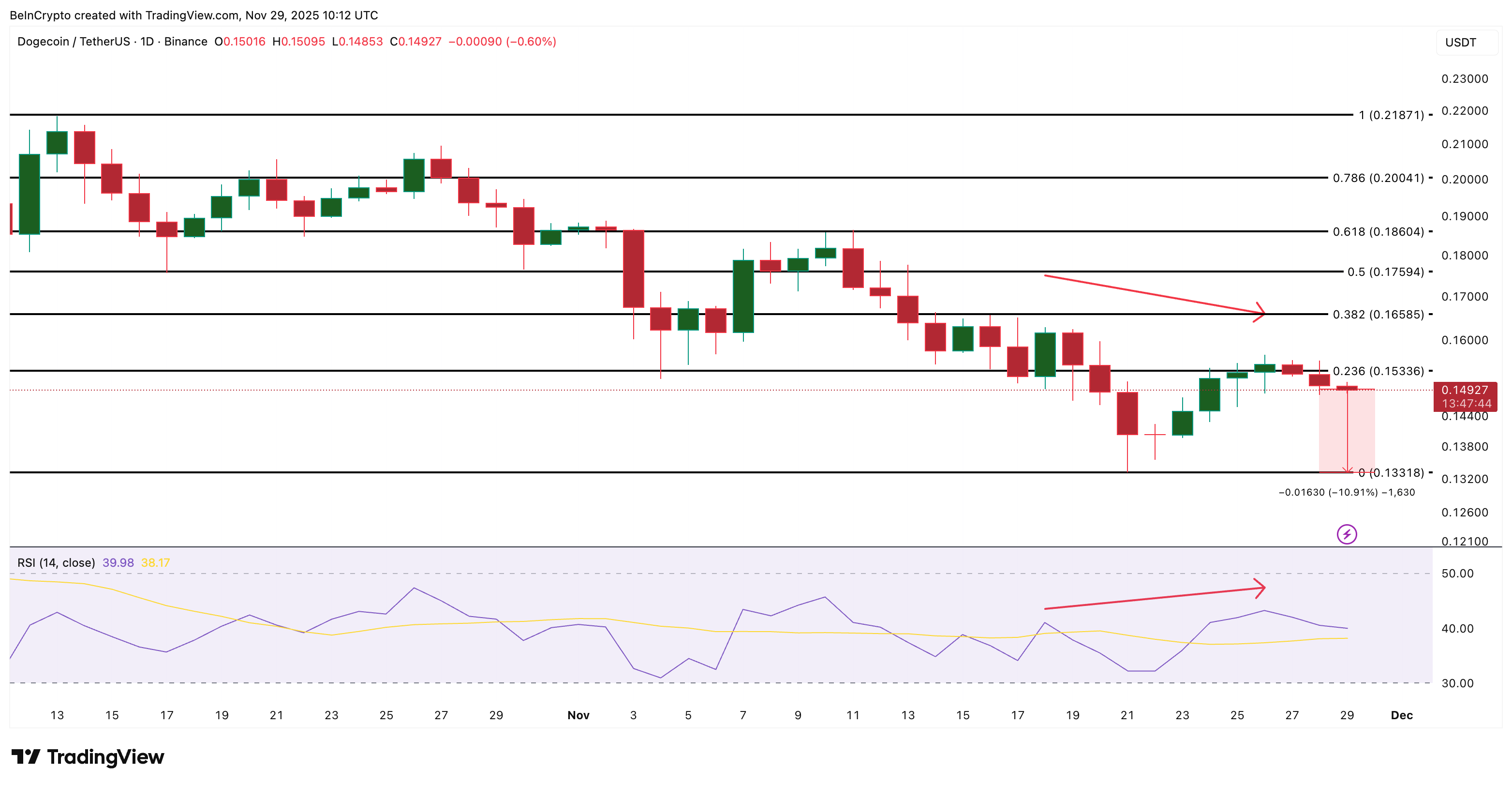 3 meme coin đáng chú ý trong tháng 12 tới
