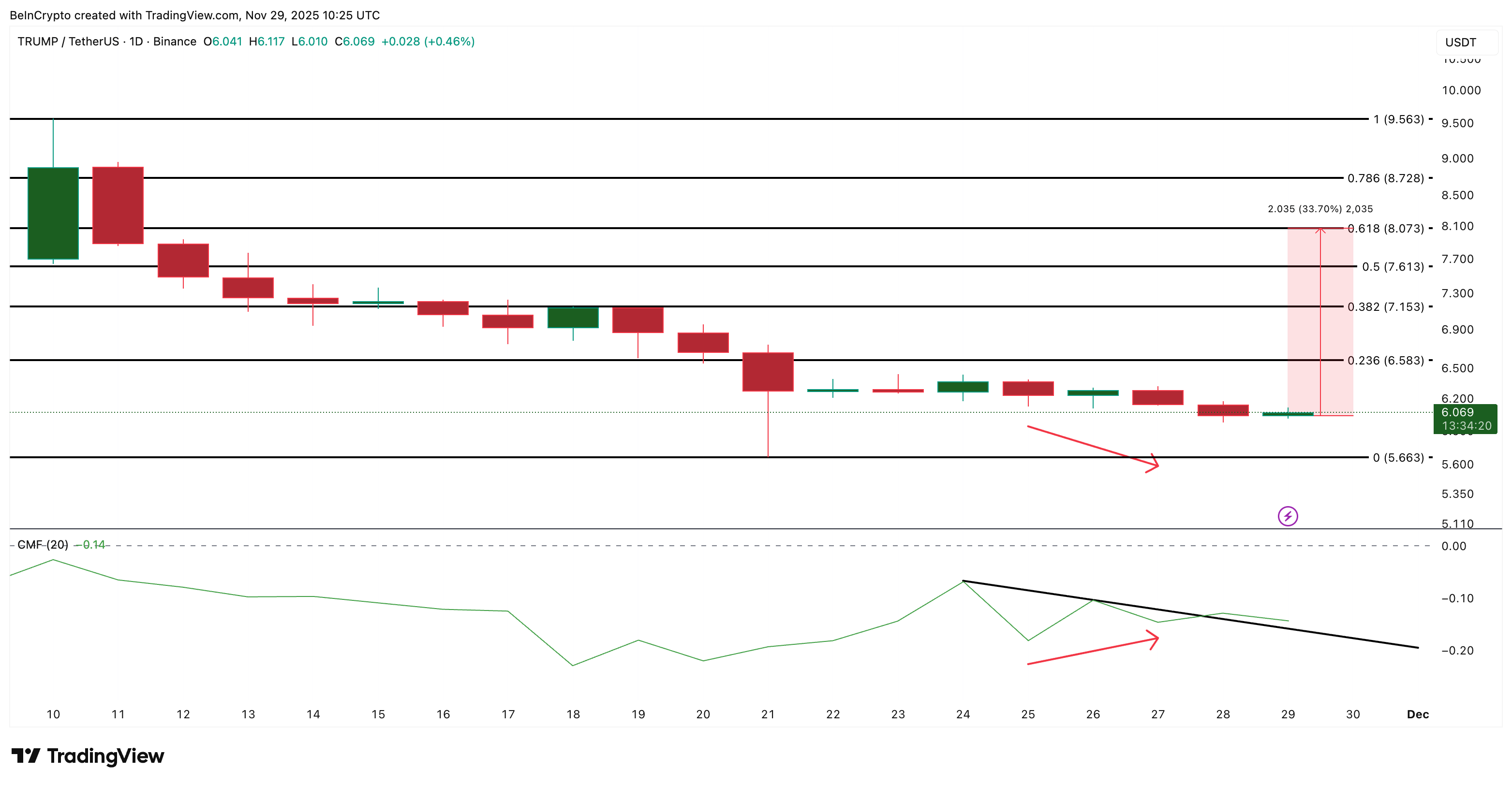 3 meme coin đáng chú ý trong tháng 12 tới