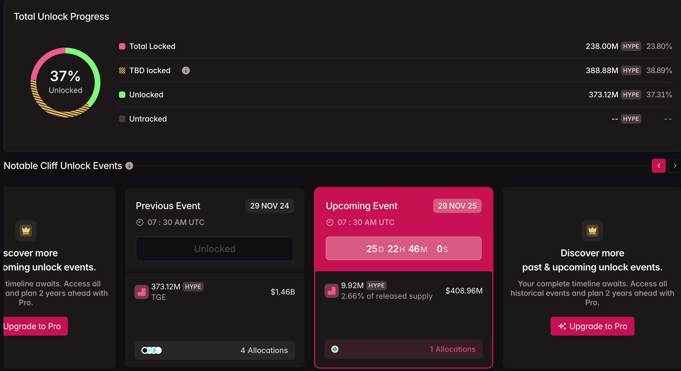 mo-khoa-token-hype-coinphoton-1 Hyperliquid (HYPE) đối mặt với thử thách lớn