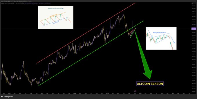 Sự phục hồi của Alt/BTC báo hiệu mùa altcoin sắp tới