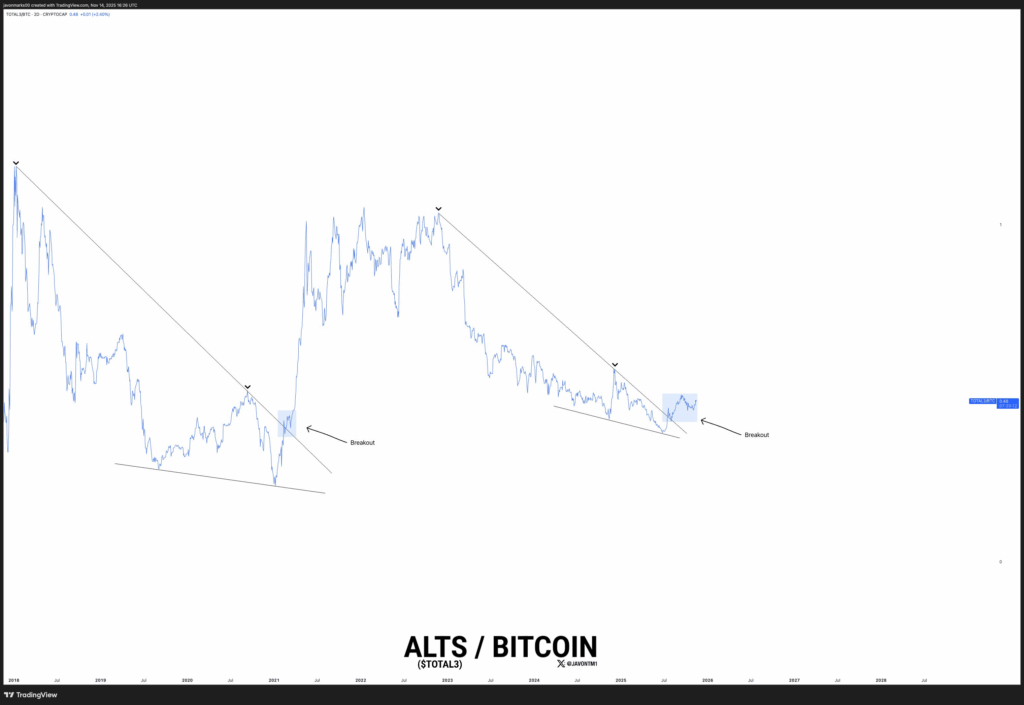 mua-altcoin-coinphoton-3-1 Mùa Altcoin đã đến? Nhà phân tích nhấn mạnh rủi ro cần chú ý