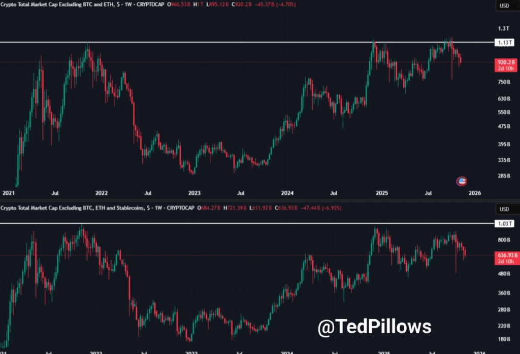 mua-altcoin-coinphoton-4 Mùa Altcoin đã đến? Nhà phân tích nhấn mạnh rủi ro cần chú ý
