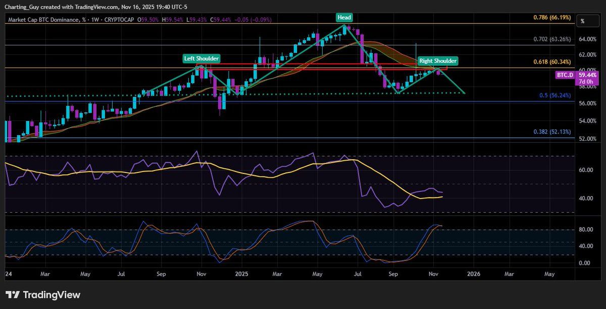 muc-do-thong-tri-bitcoin-giam-coinphoton Cơ hội bứt phá cho altcoin hay dấu hiệu cảnh báo thị trường?