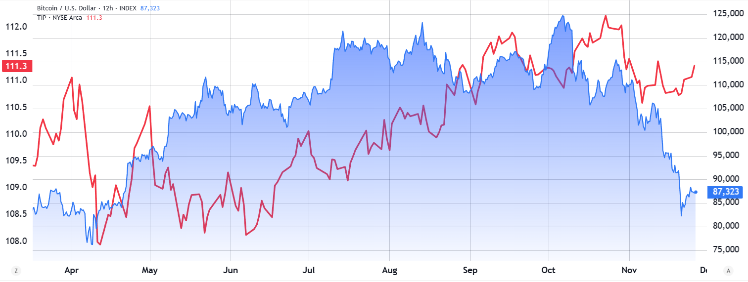 muc-tieu-gia-bitcoin-coinphoton-1 Những yếu tối này đang hạn chế con đường trở lại mức 112.000 đô la của Bitcoin
