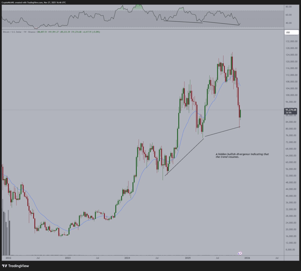 Giá Bitcoin có thể đạt 110.000 đô la vào tháng 12 không?