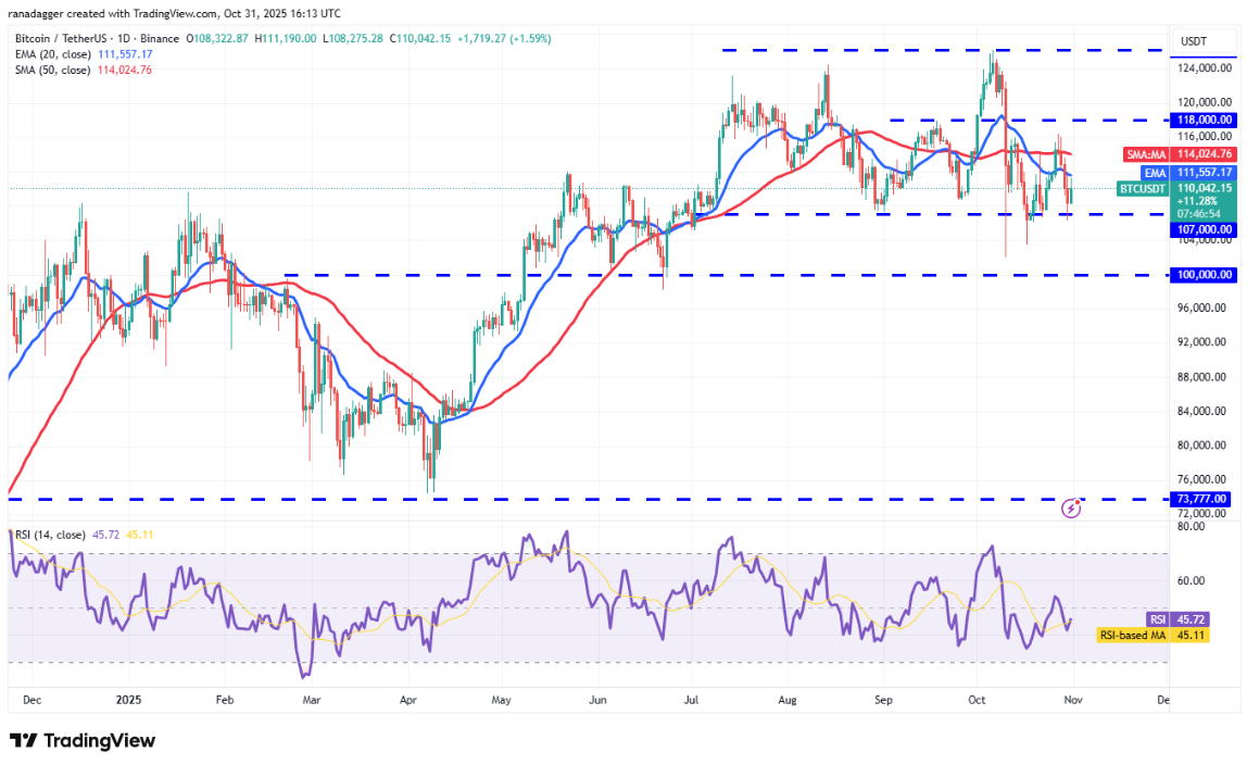 ngay-1-11-phan-tich1-1 Phân tích kỹ thuật