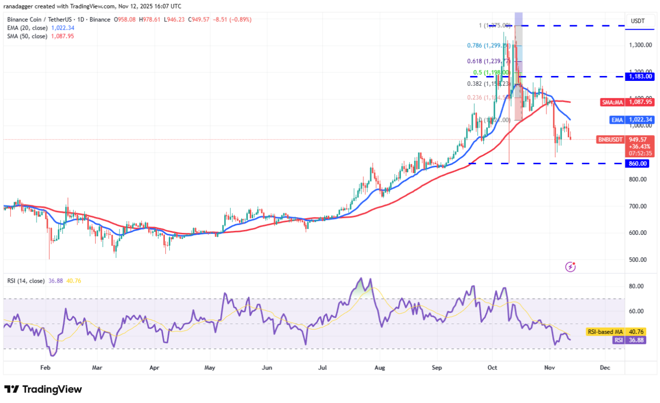 ngay-13-11-phan-tich