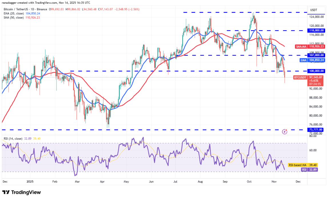 BTC, ETH, XRP, BNB, SOL, DOGE, ADA, HYPE, LINK, BCH