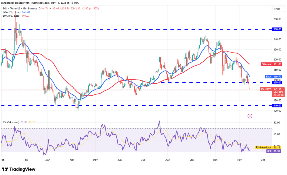 BTC, ETH, XRP, BNB, SOL, DOGE, ADA, HYPE, LINK, BCH