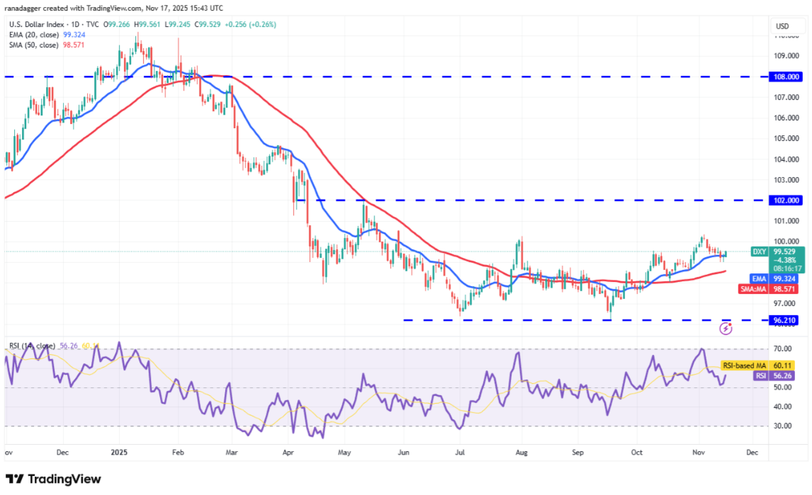 ngay-18-11-phan-tich
