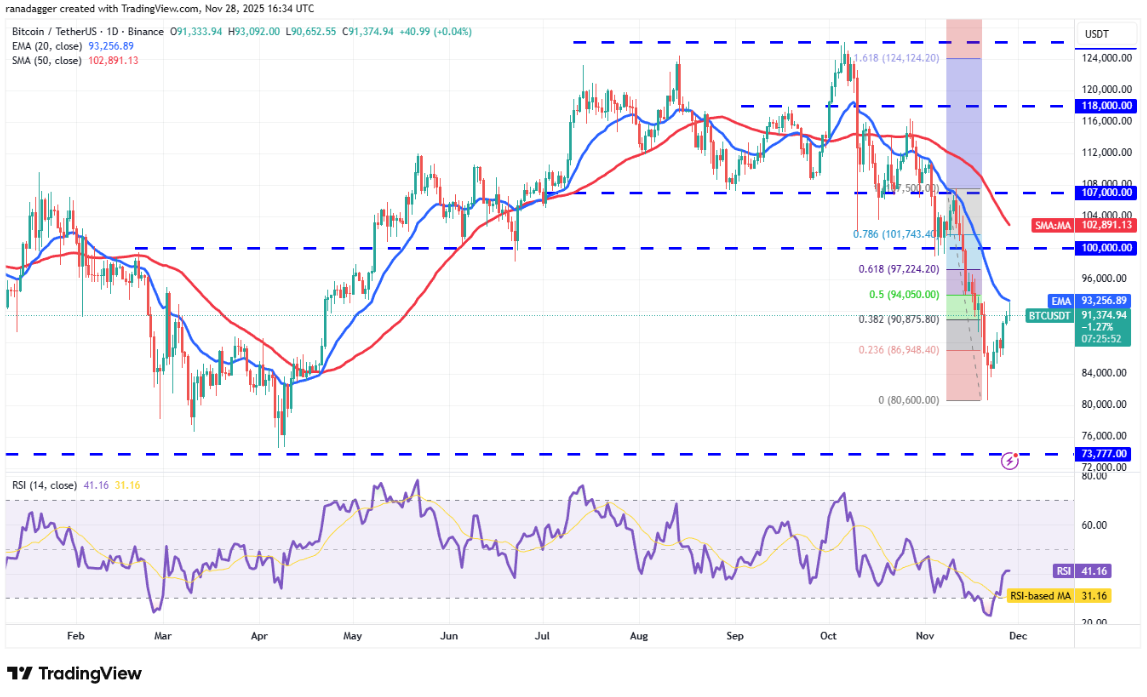 ngay-19-11-phan-tich