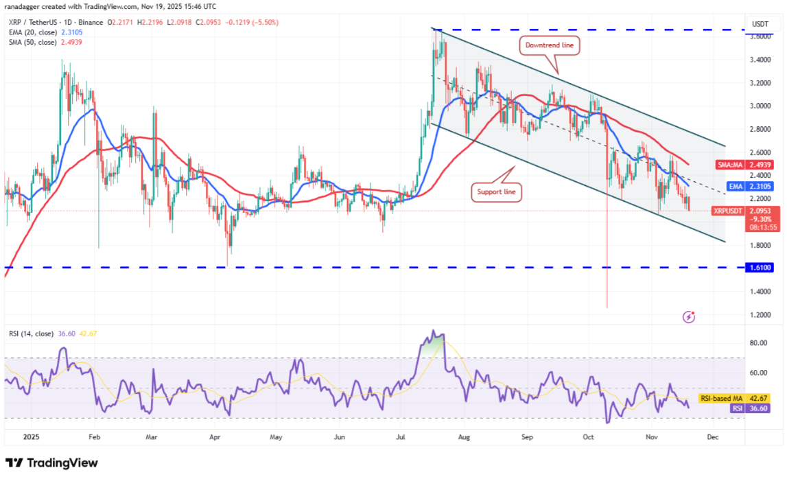 ngay-20-11-phan-tich