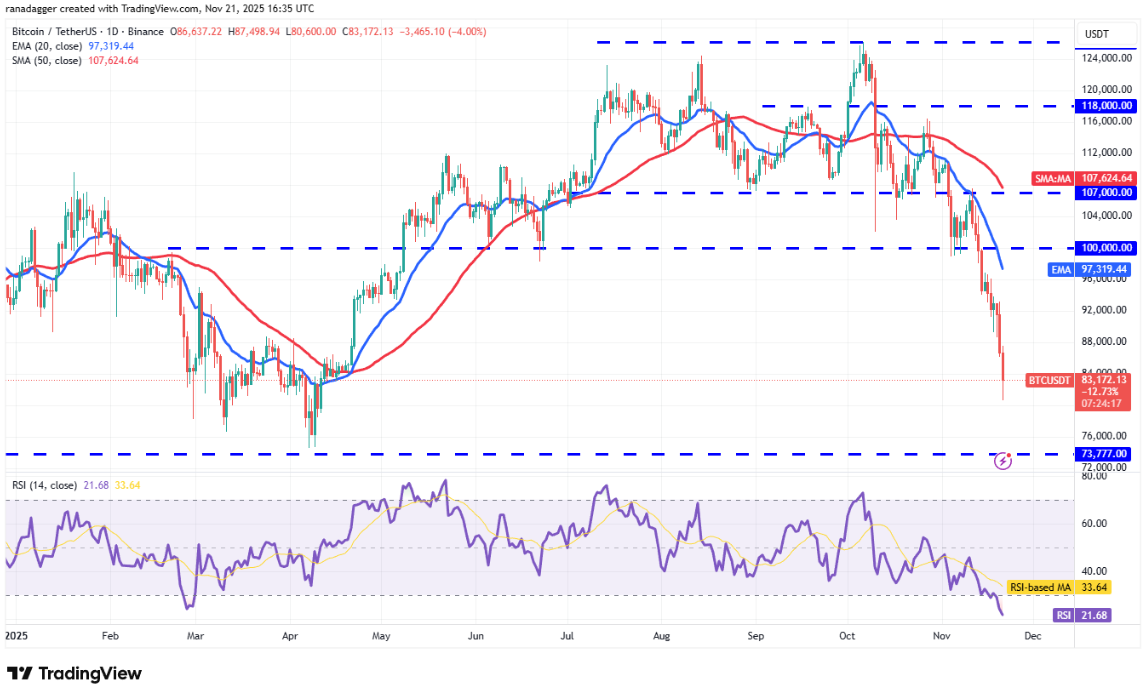 ngay-22-11-phan-tich