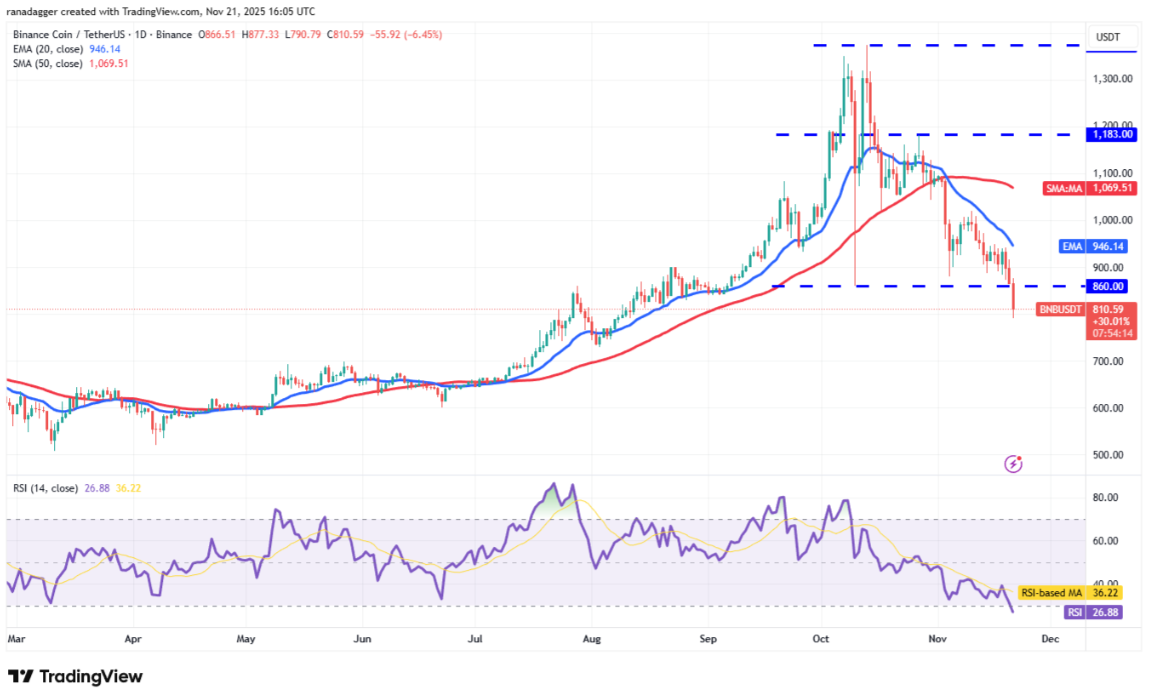 ngay-22-11-phan-tich