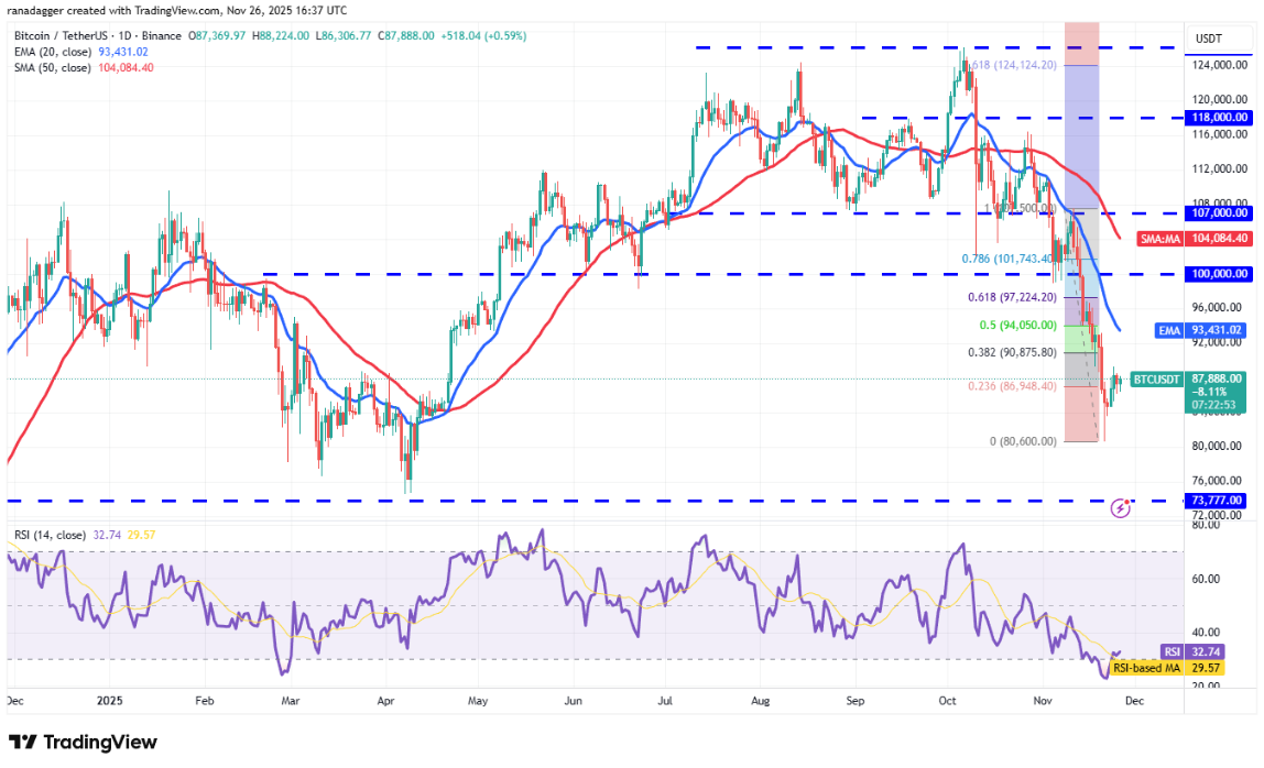 ngay-27-11-phan-tich