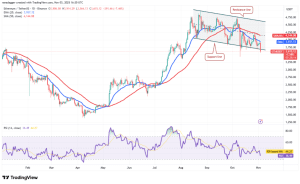 ngay-4-11-phan-tich-ky-thuat