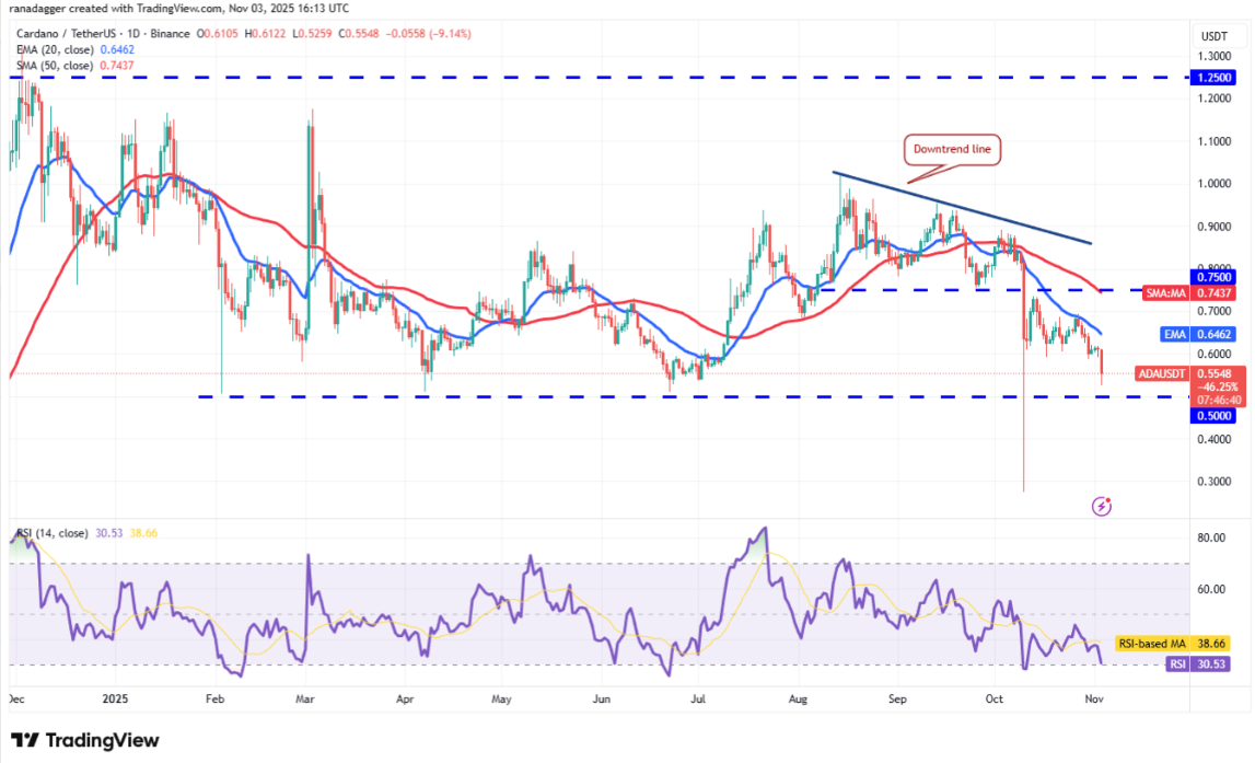 ngay-4-11-phan-tich-ky-thuat9