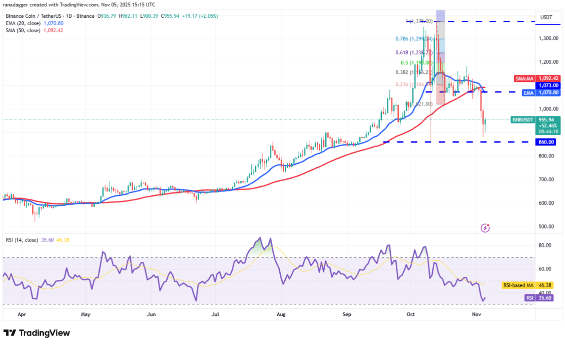 ngay-6-11-phan-tich3 ngay-6-11-phan-tich