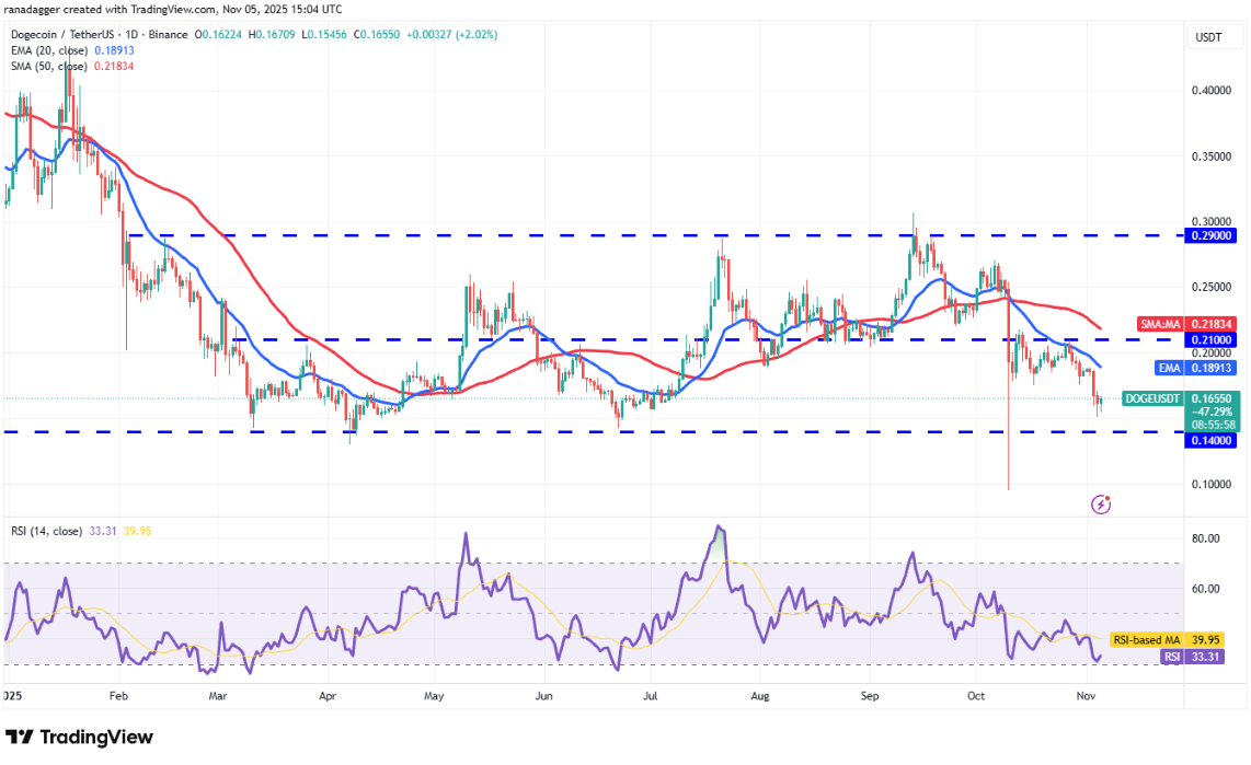 ngay-6-11-phan-tich6 ngay-6-11-phan-tich