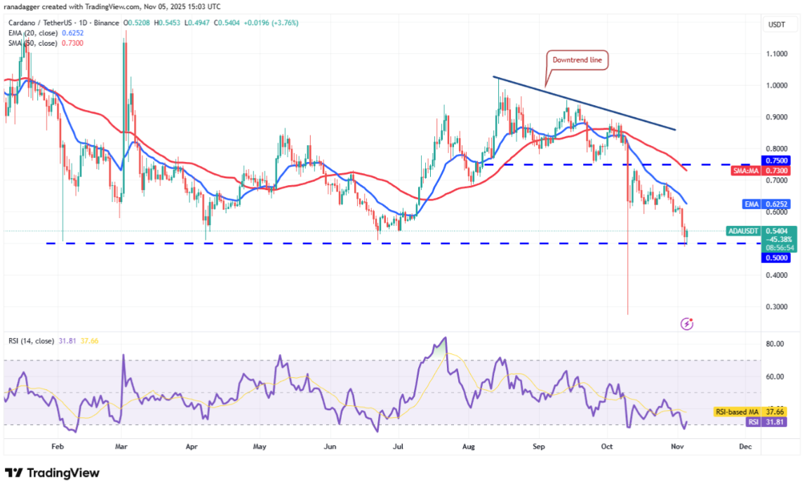 ngay-6-11-phan-tich7 ngay-6-11-phan-tich