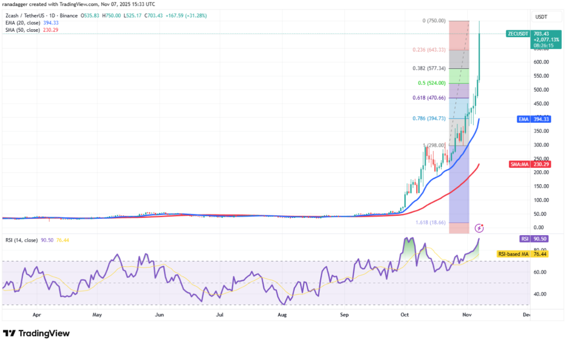 ngay-8-11-phan-tich10