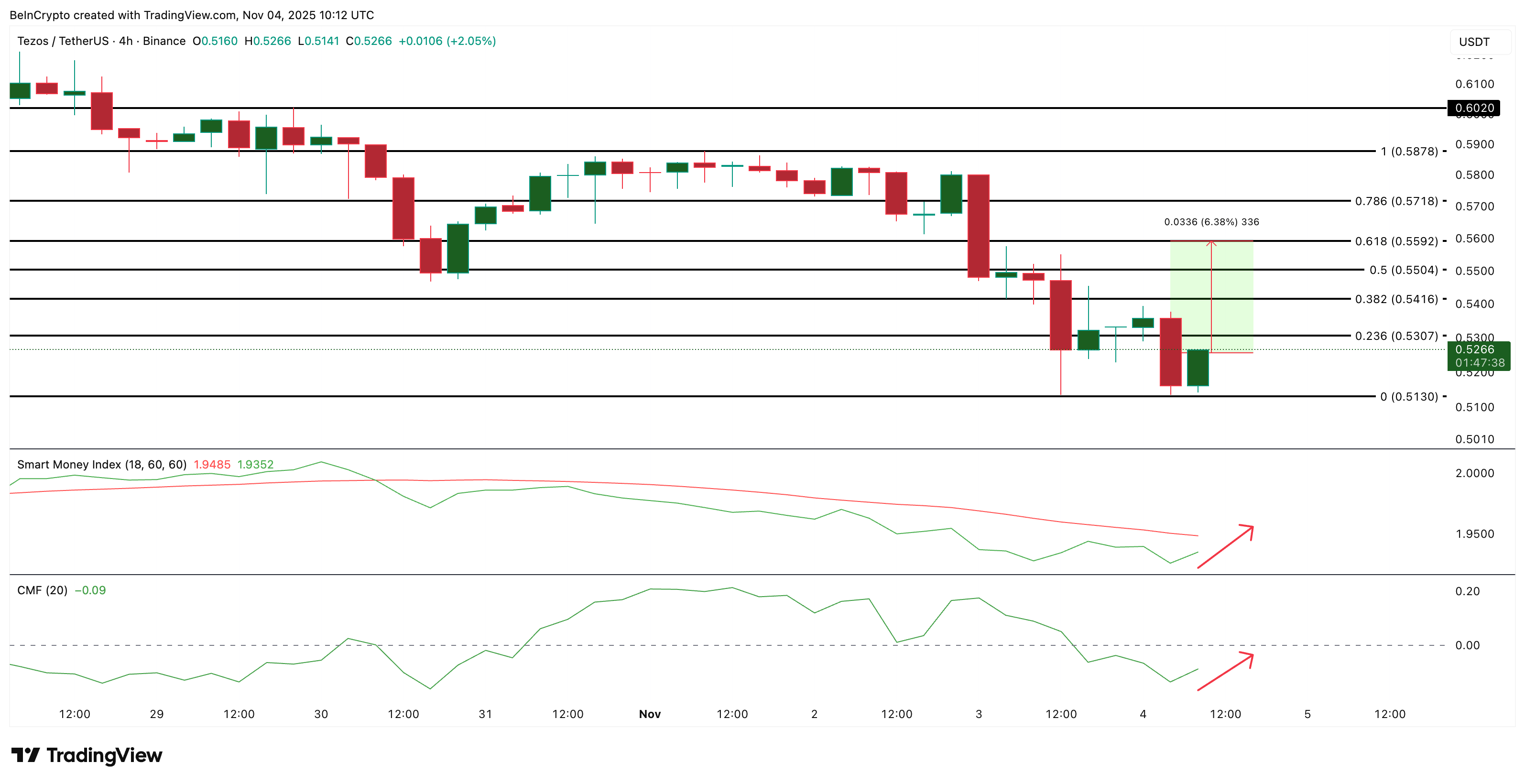 phan-tich-altcoin-tang-khi-bitcoin-giam-coinphoton-1-1 3 altcoin có thể hưởng lợi nếu Bitcoin giảm xuống dưới 100.000 đô la