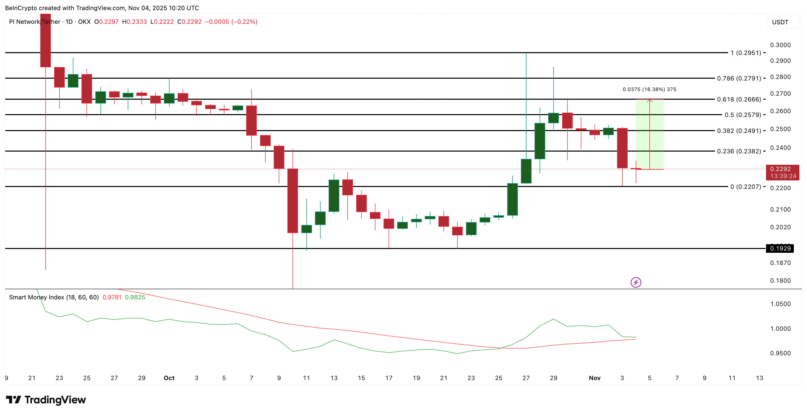 phan-tich-altcoin-tang-khi-bitcoin-giam-coinphoton-2 3 altcoin có thể hưởng lợi nếu Bitcoin giảm xuống dưới 100.000 đô la