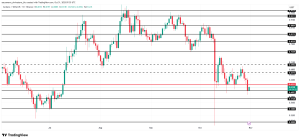 Lượng ADA do cá voi nắm giữ tăng lên mức cao nhất trong 5 tháng ngay cả khi giá giảm xuống còn 0,6 đô la